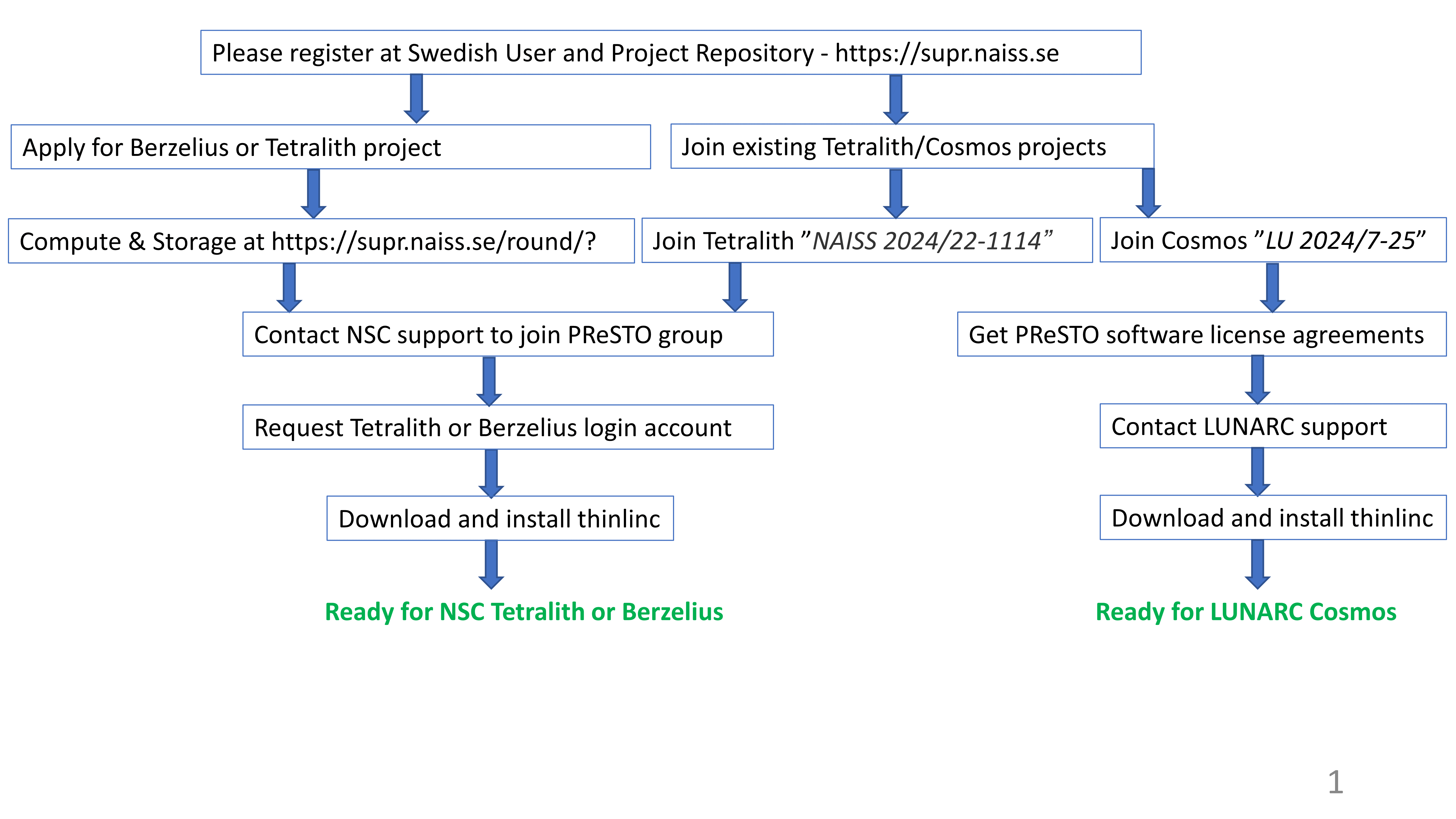 PReSTO access Tetralith and Berzelius